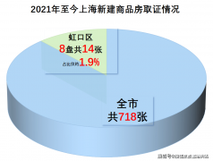 因而当前市场火急需要保价办法来稳